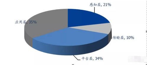 智能控制器龍頭拓邦股份（002139）深度分析 軟件定義硬件，未來發(fā)展?jié)摿薮? />
</span>
<span id=