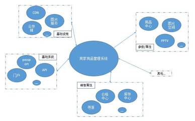 商品管理軟件定制開發(fā) 從銷售到開發(fā)，全面解析其核心優(yōu)勢(shì)