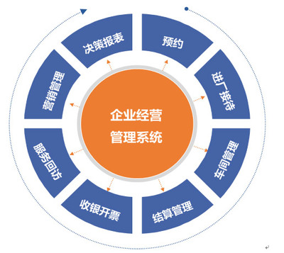 上海駟惠軟件科技開發(fā) 深耕汽后市場(chǎng)，賦能數(shù)字化管理新未來