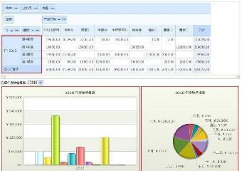 鹽城CRM軟件 助力企業(yè)精細(xì)化管理，支持靈活二次開發(fā)